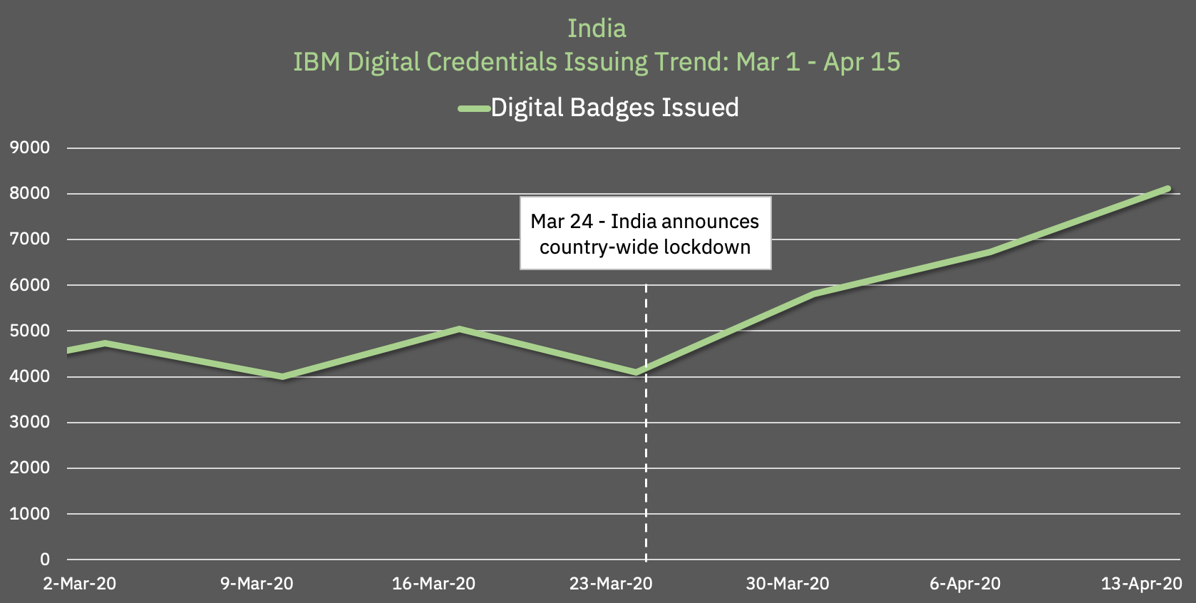 India Badge Issuing (1)-1